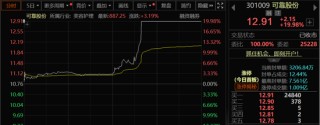 多股直线涨停！A股，尾盘异动！