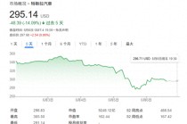 “特马决裂”对特斯拉影响多大？华尔街齐呼：不会产生长期利空！