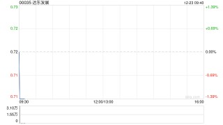 远东发展附属拟5500万马币出售Plaza Damas的商业发展项目