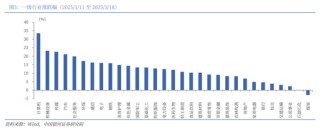 中国银河2026年A股市场投资展望：变局蕴机遇，聚势盈未来