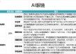 AI眼镜新品频出!龙头8天5板，光学与显示模组环节相关A股上市公司名单