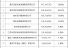三峡人寿注册资本获批增至30亿元