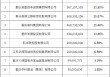 三峡人寿注册资本获批增至30亿元