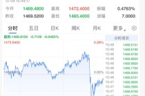 突然！“救市”