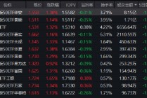 创业板50ETF华安（159949）半日成交8.15亿领跑同类！机构：储能与CPO成短期强势方向