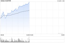 泡泡玛特午前涨超5% 花旗重申“买入”评级