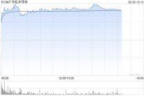 华虹半导体早盘涨近5% 招银国际维持“持有”评级