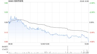 福莱特玻璃获摩根大通增持40.9万股 每股作价约9.61港元