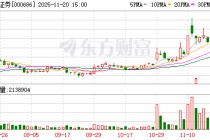 东北证券：股东吉林信托新增质押公司股份8280万股，占总股本比例3.54%