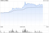 港股山东墨龙午后继续飙升，现涨超86%