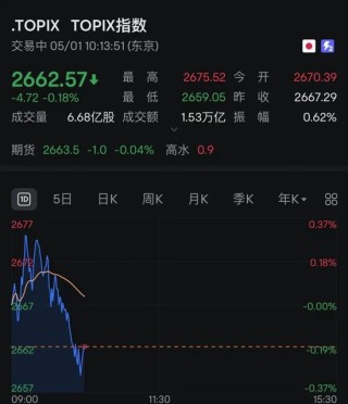 突发！日本股市跳水，黄金大跌！