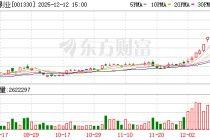 博纳影业12月12日龙虎榜数据