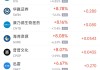 周二热门中概股涨跌不一 阿里巴巴涨0.49%，台积电跌0.80%