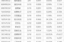 下周影响市场重要资讯前瞻：CPI、PPI数据发布在即，成品油将迎调价窗口，多个行业盛会将陆续召开