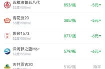 酒价内参11月27日价格发布 市场延续回调多款名酒价格下行