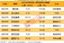 注意！业绩预亏密集发布，有公司巨亏