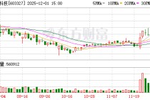 福蓉科技涨停，沪股通龙虎榜上买入1800.98万元，卖出816.19万元