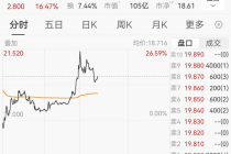 佛山机器人第一股，上市首日市值盘中突破100亿港元