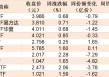 蜂拥进场！主力坐不住了，这个板块本周被基金扫货逾40亿！