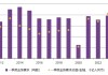 黄金市场“消费冷、投资热”，金价跳水、上车时机来临？