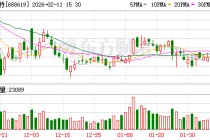 罗普特：截至公告披露日，公司及其控股子公司对外担保总额为2750.00万元