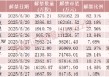 机器人概念大牛股，下周解禁超50亿元