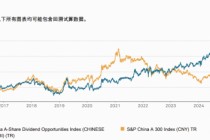 标普红利ETF(562060)标的指数11月月报出炉！今年以来总收益17.09%，市值中位数209亿元，最新股息率4.85%