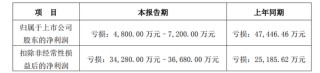 因涉嫌信息披露违法违规，创意信息被证监会立案调查