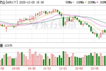 东亚药业：截至2025年12月20日公司股东人数为10415户