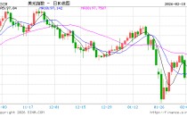 高盛：特朗普政策令移民流入数暴跌 正重塑美国劳动力市场
