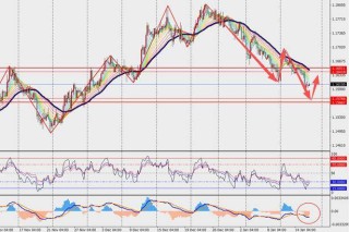 TMGM每日市场（1月16日）