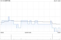 创梦天地授出合共1700万份购股权
