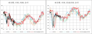 【市场聚焦】尿素：见龙在田