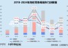 海伦司2024年营收、净利双降：分散下沉战略受挫 加盟商盈利困局难解