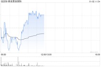 大摩：紫金黄金国际全年净利预告胜预期