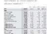 中国银行：2024年全年实现非利息收入1838.37亿元 同比增长16.65%