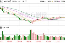 龚伟华获批担任华夏银行首席信息官 成长于北京银行