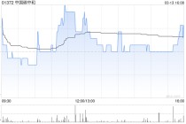 中国碳中和终止认购协议