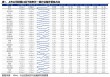 兴业证券：Q1财报出口链A股公司实现良好开局 中高端制造业出海加速