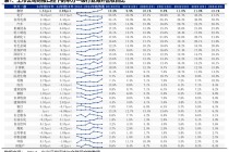 兴业证券：Q1财报出口链A股公司实现良好开局 中高端制造业出海加速