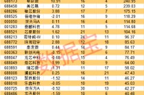 潜力巨大！“重量级”玩家来了，消费电子再添新赛道（附潜力股）