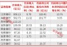 紫金银行2024年净利微增0.3% ，不良率达1.24%