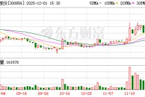科思股份完成股份继承过户：傅小兰继承1365万股，占总股本2.87%
