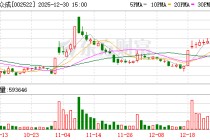 浙江众成：截至12月19日公司股东人数为65000余户