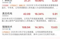 机器人涨停潮！“杭州六小龙”，又有大消息