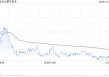 蒙牛乳业6月6日斥资358.1万港元回购20万股