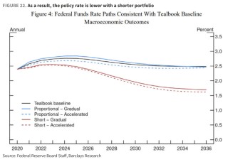 缩表-“美联储财政部协议”-降息，这就是沃什的“阳谋”？