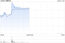 龙蟠科技盘中涨超10% 附属与亿纬锂能关联公司签长期协议