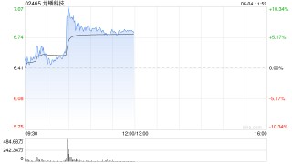 龙蟠科技盘中涨超10% 附属与亿纬锂能关联公司签长期协议