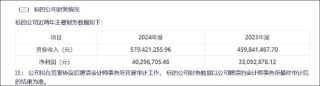 群兴玩具管理层先低价定增后资产注入背后：玩转“三方交易类借壳”资本套利局？
